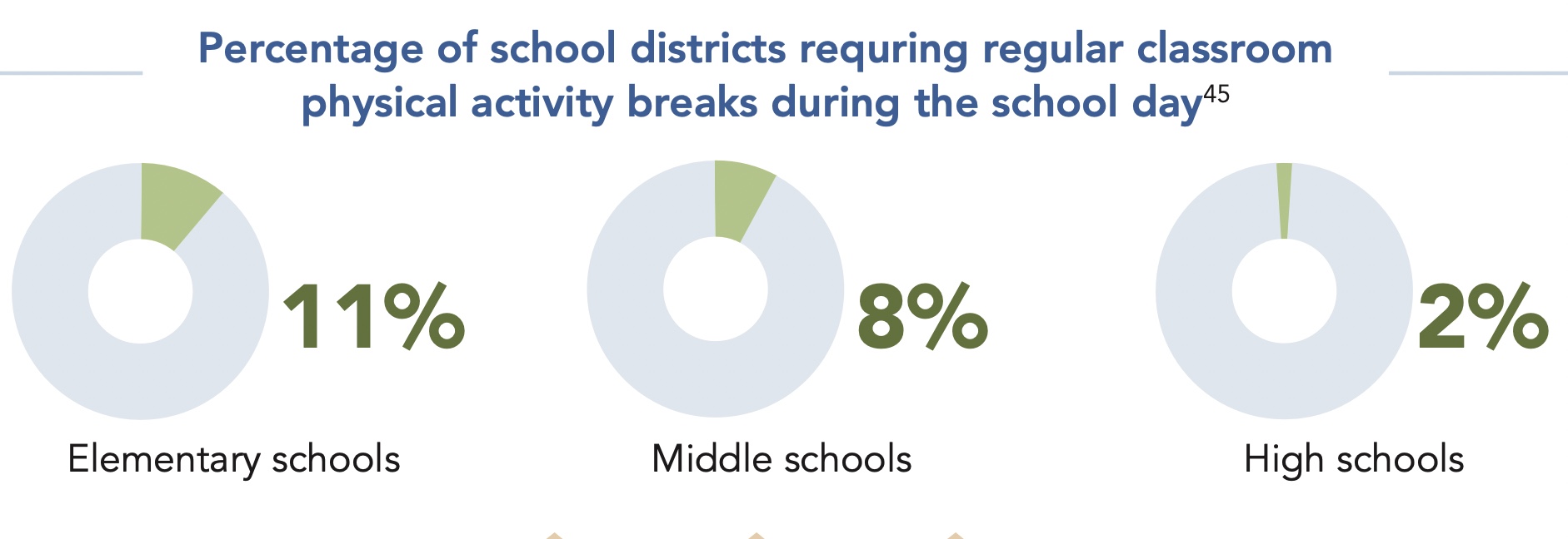 The CDC on physical activity in classrooms - Move2Learn